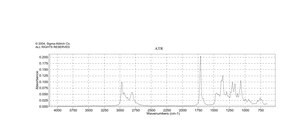 1-Diethylamino-3-butanone 98%