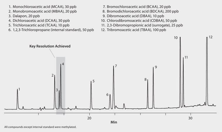 US EPA Method 552: GC Analysis of Haloacetic Acids (Methyl Ester Derivatives) on Equity-1701 suitable for GC