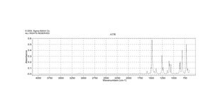 2,4-Dichloro-1-fluorobenzene 99%