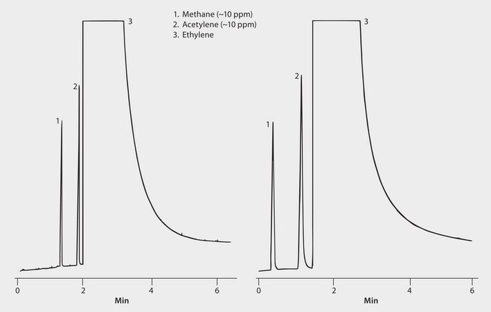 GC Analysis of Methane, Acetylene, and Ethylene on Carboxen®-1006 PLOT and a Packed Column (Carboxen 1004) suitable for GC
