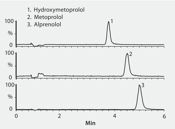 HPLC Analysis of Hydroxymetoprolol, Metoprolol and Alprenolol on Discovery® HS F5 application for HPLC