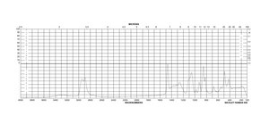 Glycerol Molecular Biology, ≥99.0%
