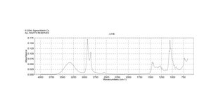 6-Mercapto-1-hexanol 97%