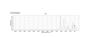 1-氯-3,4-二硝基苯 technical grade, 90%