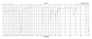 Coproporphyrin III tetramethyl ester ≥85% (HPLC)