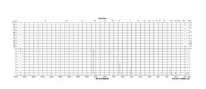 Tetrafluoroterephthalonitrile 99%