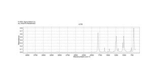 Benzoyl fluoride 99%
