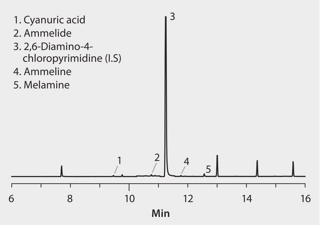 US FDA LIB 4423: GC Analysis of Melamine and Related Compounds on SLB®-5ms, Method Blank suitable for GC