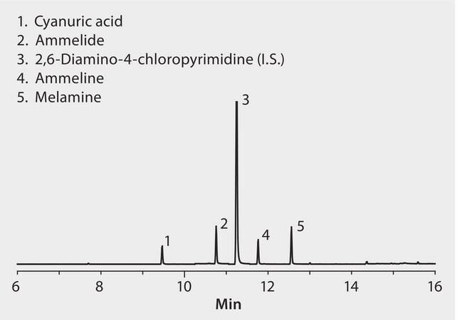 US FDA LIB 4423: GC Analysis of Melamine and Related Compounds on SLB®-5ms suitable for GC