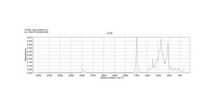 Triethyl 2-acetylcitrate 99%