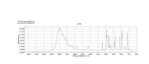 Ethylamine hydrochloride 98%