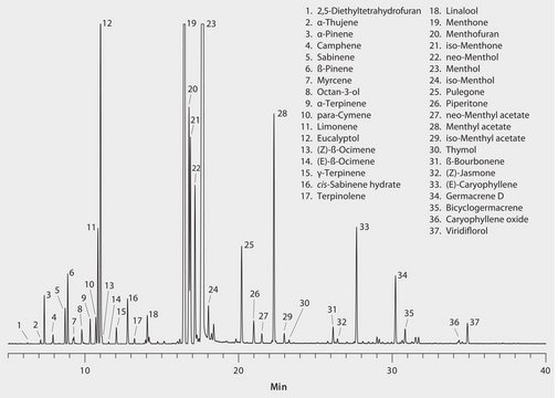 GC Analysis of Peppermint Essential Oil on SLB&#174;-5ms suitable for GC