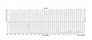 2-甲基-3-戊醇 ≥99%