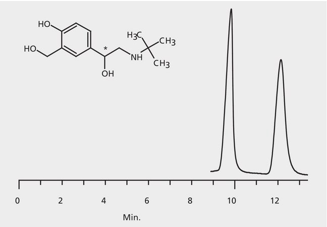 HPLC Analysis of Albuterol Enantiomers on Astec® CHIROBIOTIC® T2 application for HPLC