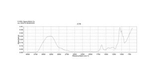 Glyoxal solution 40% in H2O