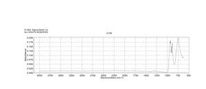 重铬酸钾 ACS reagent, ≥99.0%