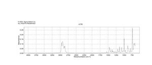 2-(Tributylstannyl)furan 97%
