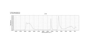 Guanidine thiocyanate Molecular Biology, ≥99%
