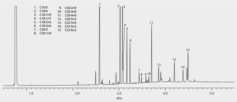 GC Analysis of PUFA No. 2 Mix (Animal Source Polyunsatuated Fatty Acid (PUFA) Methyl Esters) on Omegawax&#8482; (15 m x 0.10 mm I.D., 0.10 &#956;m), Fast GC Analysis suitable for GC