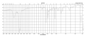 Cholecalciferol ≥98% (HPLC)