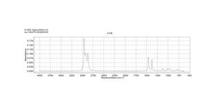 3,4-Dimethylhexane Mixture of (±) and meso, 97%