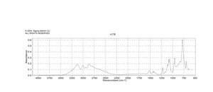 1H-1,2,3-Triazole 97%
