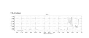 Poly(sodium 4-styrenesulfonate) average Mw ~1,000,000, powder