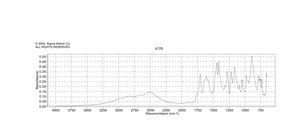 1,1-环丙烷二羧酸 97%