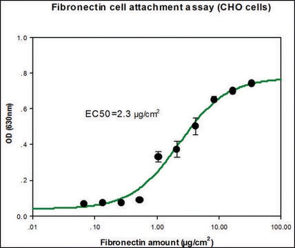 人纤维连接蛋白 recombinant, expressed in HEK 293 cells, lyophilized powder, suitable for cell culture