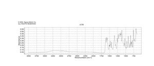 2,2′-Dihydroxy-4-methoxybenzophenone 98%
