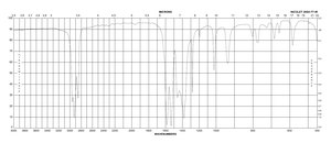 Gallium(III) acetylacetonate 99.99% trace metals basis