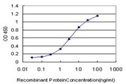 ANTI-PPARBP antibody produced in mouse clone 2H6, purified immunoglobulin, buffered aqueous solution