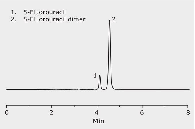 HPLC Analysis of 5-Fluorouracil and 5-Fluorouracil Dimer on SeQuant® ZIC-HILIC application for HPLC