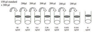 Human IL-5 R &#945;&#160;ELISA Kit for serum, plasma, cell culture supernatant and urine