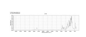 3,9-二乙烯基-2,4,8,10-四氧杂螺[5.5]十一烷 98%