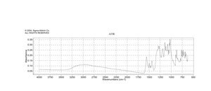 Bromopyrogallol Red indicator grade, Dye content 70 %