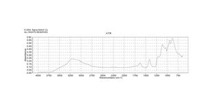 Ammonium cerium(IV) sulfate dihydrate ≥95%