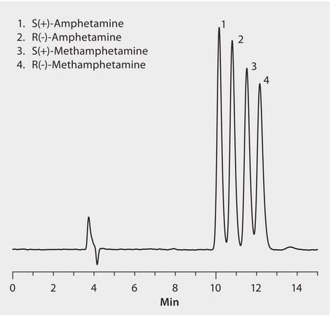 HPLC Analysis of Amphetamine and Methamphetamine Enantiomers on Astec® CHIROBIOTIC® V2 application for HPLC