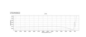 二氧化碲 99.995% trace metals basis