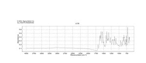 Quinoline Yellow Dye content 95 %