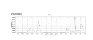 cis-3-Nonen-1-ol 95%