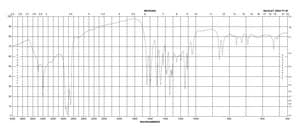 Disperse Orange 3 Dye content 90 %