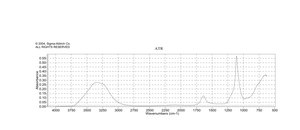 LUDOX® LS 胶态氧化硅 30 wt. % suspension in H2O