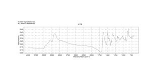 Acridine Yellow G Dye content 90 %