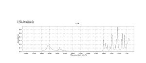 Hydroquinone bis(2-hydroxyethyl) ether 98%