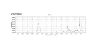 Methylcyclopentadiene dimer 93%