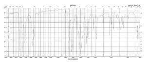4-Amino-5-chloro-2-methoxybenzoic acid 95%