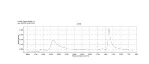 六氯铱酸铵 一水合物 99.99% trace metals basis