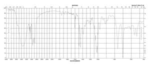 2-Phenyl-1-propanol ≥97%, FG