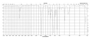 Diisopropyl azodicarboxylate 98%
